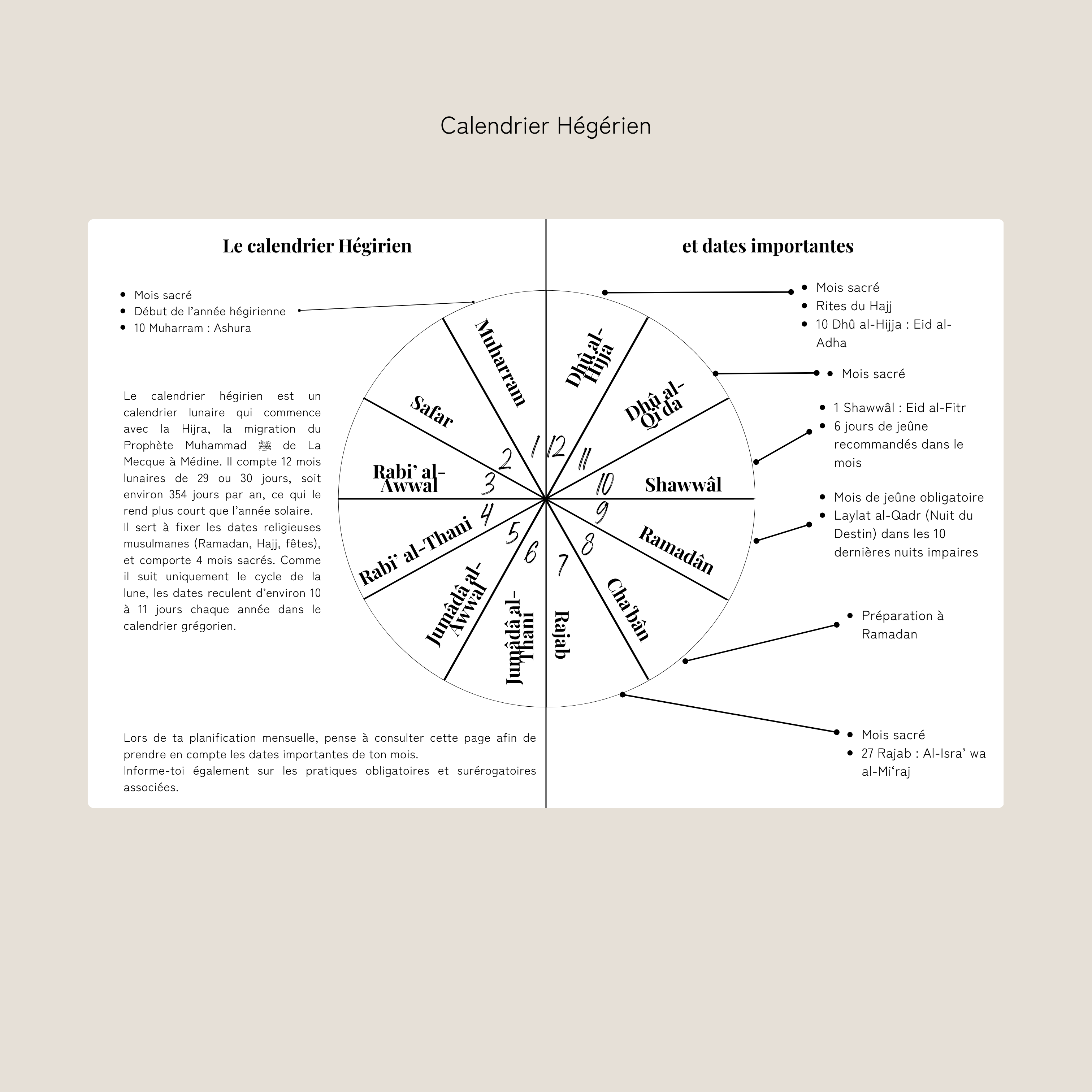L'agenda "De Fajr à Icha" - Version papier